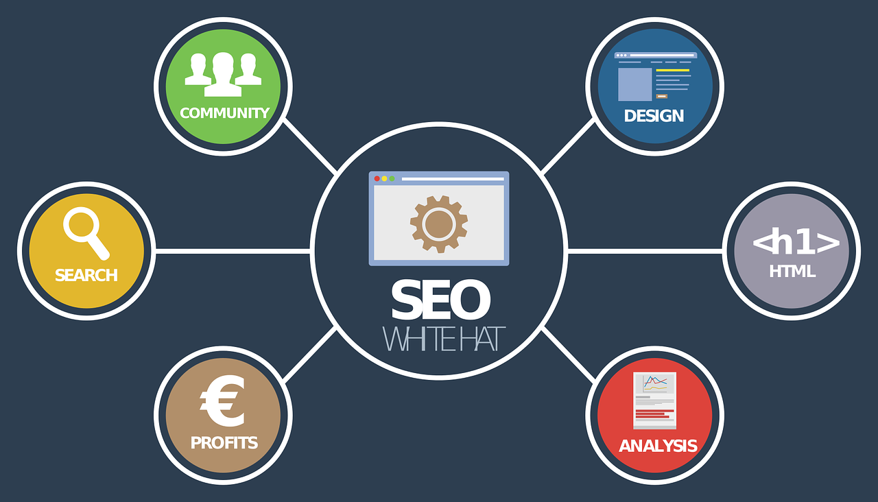 Link Building for SEO